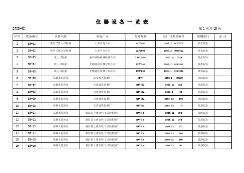《仪器设备一览表》(Word)