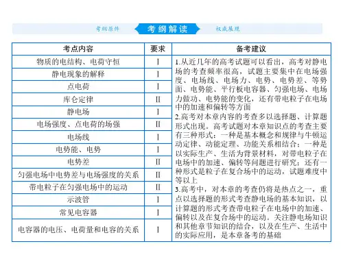 第六章 第1讲  电荷的相互作用 电场力的性质—2021届(新课标版)高考物理一轮复习课件(共32张PPT)