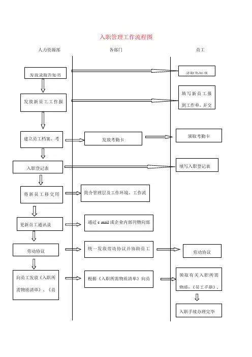 入职管理工作流程图及制度规定