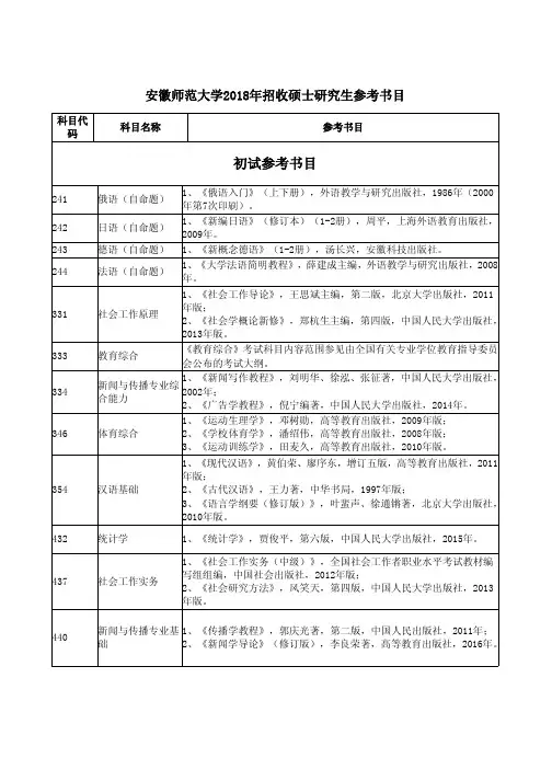 初试参考书目