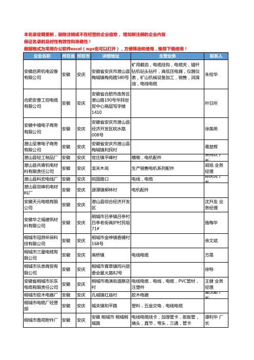 2020新版安徽省安庆电线电缆工商企业公司名录名单黄页联系方式大全68家