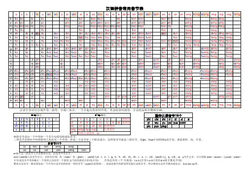 汉语拼音常用音节表