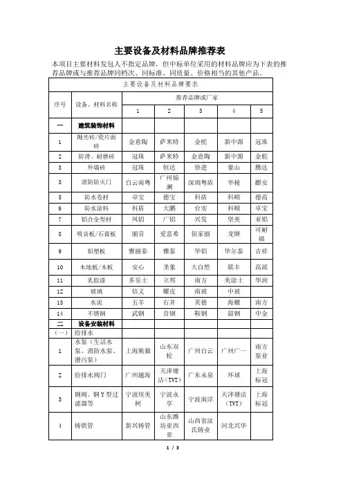 主要设备及材料品牌推荐表