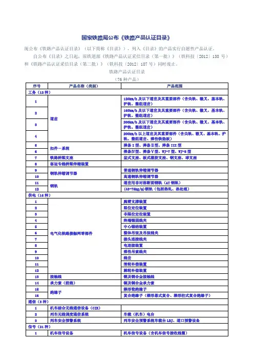 国家铁路局公布《铁路产品认证目录》