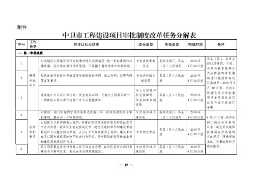 中卫工程建设项目审批制度改革任务分解表