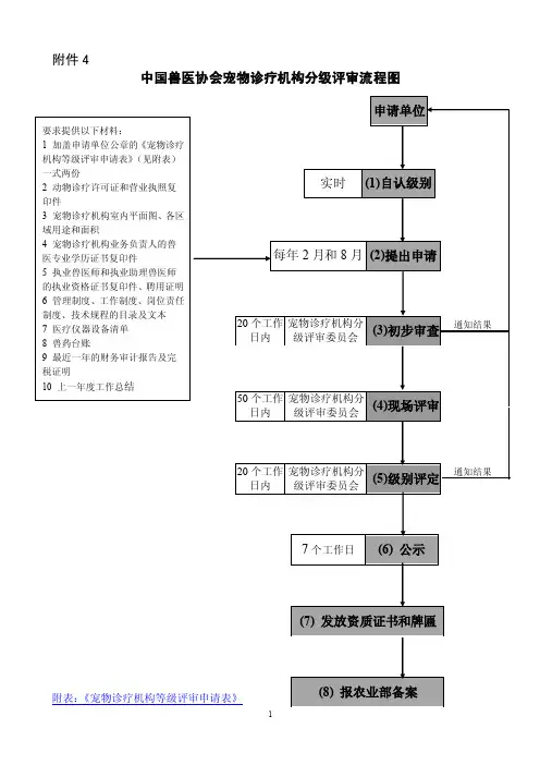 中国兽医协会宠物诊疗机构分级评审流程图