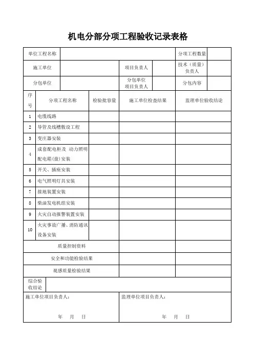机电分部分项工程验收记录表格
