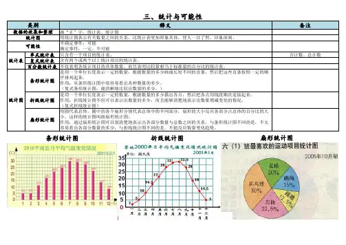小学数学知识点3 统计与可能性 江苏