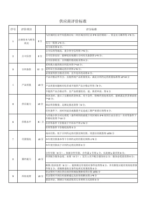 供应商评价标准表