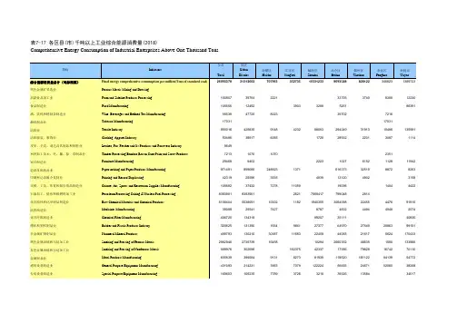 浙江宁波市社会经济发展统计年鉴指标数据：7-17 各区县(市)千吨以上工业综合能源消费量(2018)