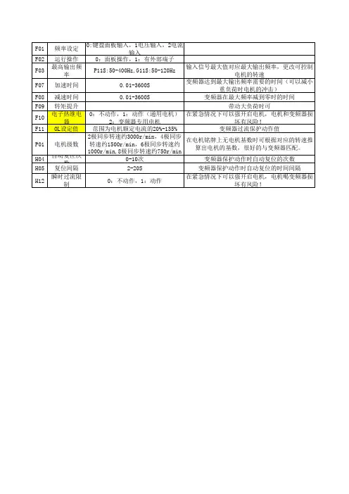 富士变频器参数快速调整