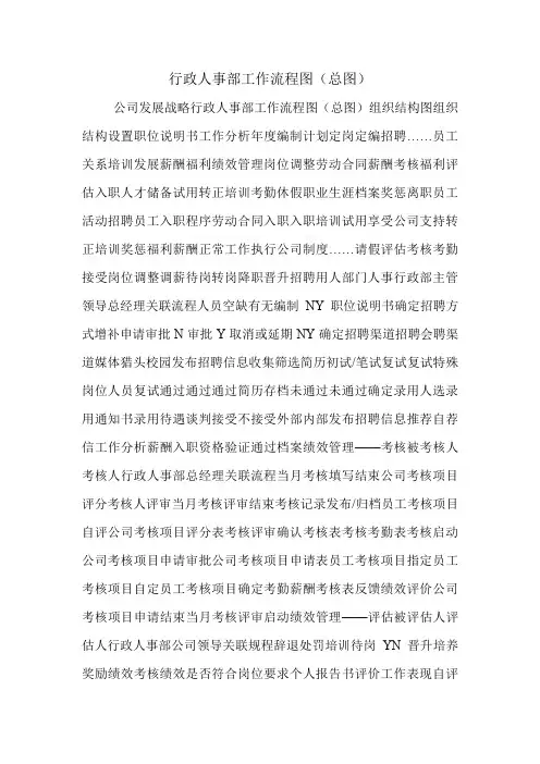 行政人事部工作流程图(总图)