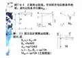 力法的对称性