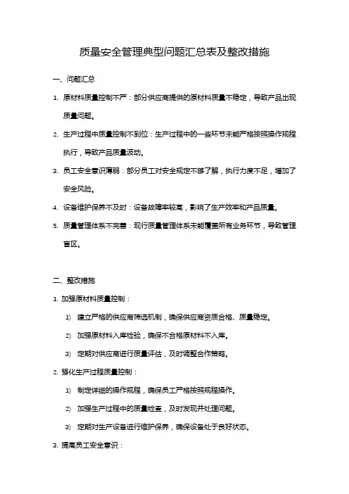 质量安全管理典型问题汇总表及整改措施