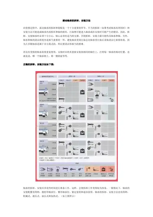 滚动轴承的拆卸、安装方法