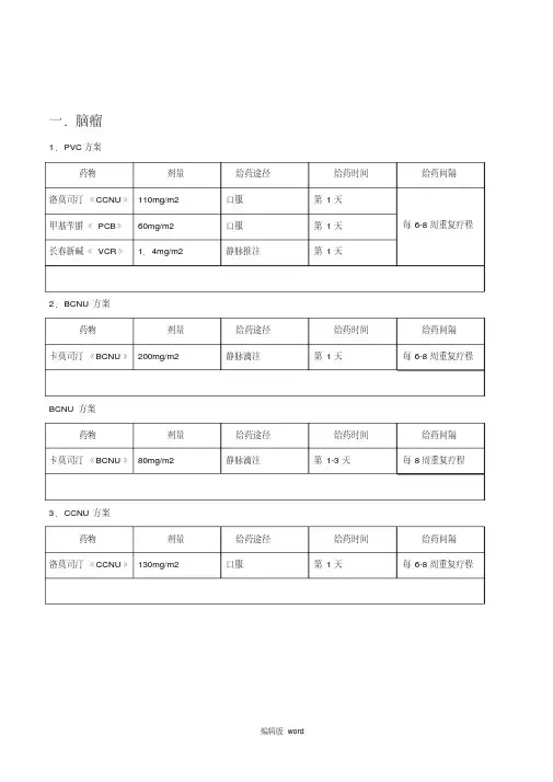 常用化疗方案列表