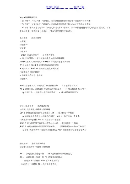 Maya快捷键速记表