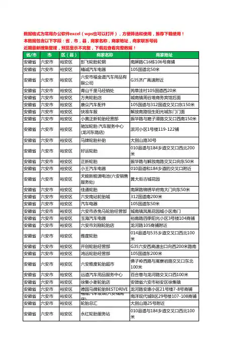 新版安徽省六安市裕安区汽车配件工商企业公司名录名单大全75家