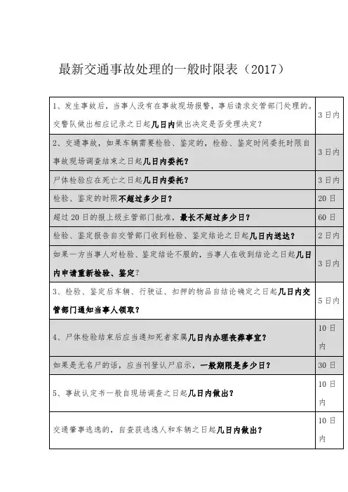 【最新】交通事故处理时限表+诉讼证据一览表