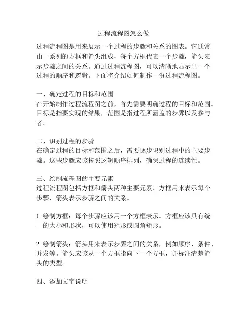 过程流程图怎么做
