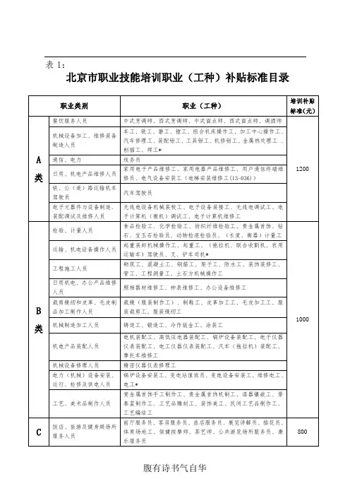 北京市职业技能培训职业(工种)补贴标准目录