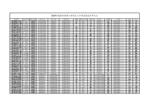 湖南师范大学2019年旅游学院硕士研究生入学考试复试名单公示