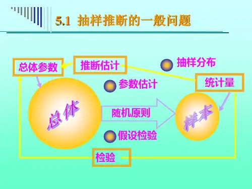 第5章抽样推断40页PPT