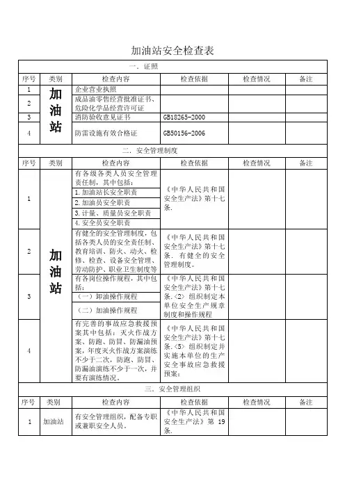 加油站安全检查表及标准