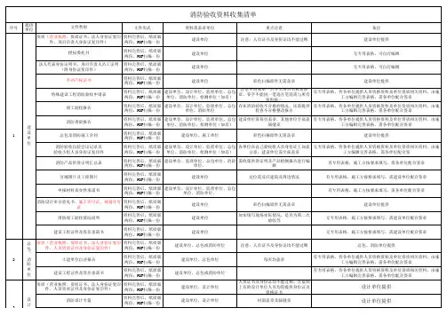 广州消防验收资料收集清单(可下载打印)