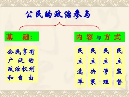 2.1《民主选举：投出神圣的一票》