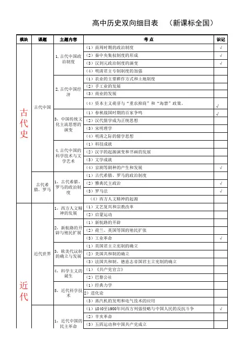 高中历史双向细目表