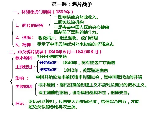 八年级上册历史(第一单元)笔记