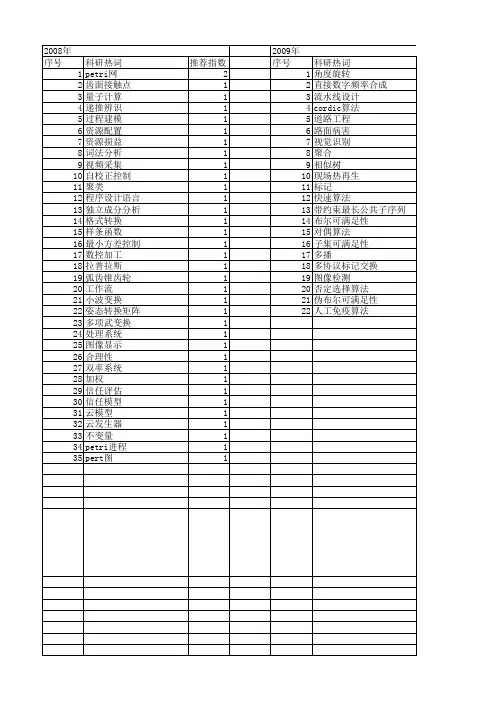 【江苏省自然科学基金】_转换算法_期刊发文热词逐年推荐_20140816