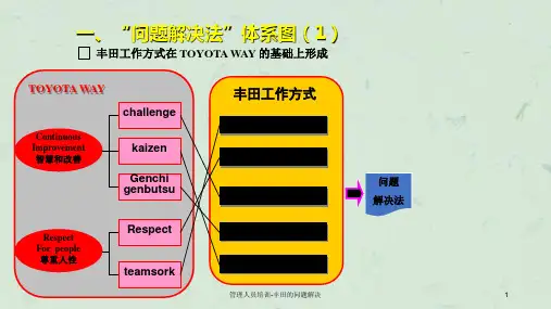管理人员培训丰田的问题解决课件