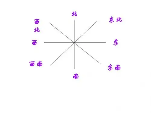 最新青岛版数学五年级下册《方位与位置》ppt课件