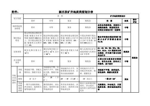 淮南矿业集团12对矿井地质类型划分表