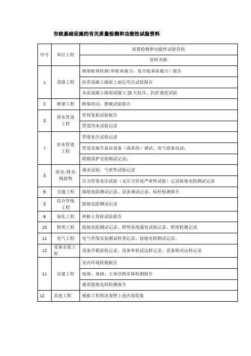 市政基础设施的有关质量检测和功能性试验资料