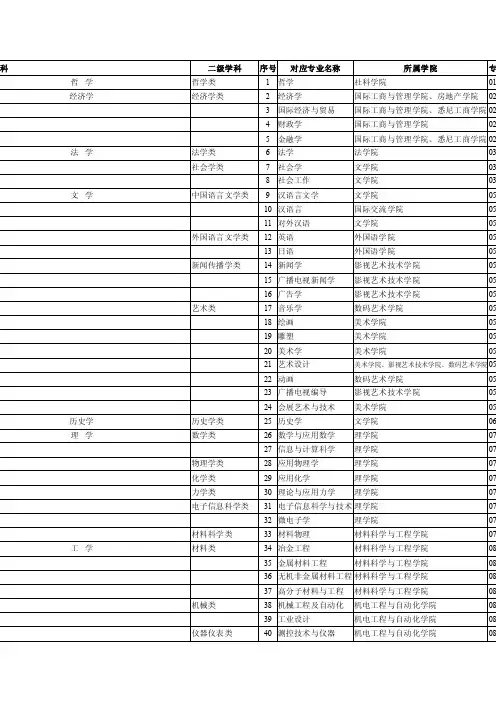 一级学科——精选推荐