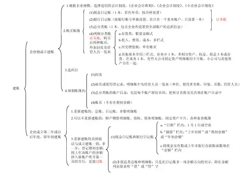 期初建账一览表