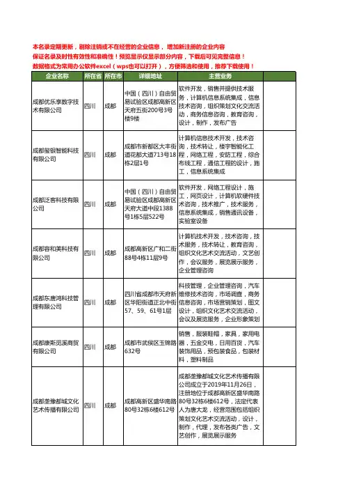 新版四川省电脑工商企业公司商家名录名单联系方式大全400家