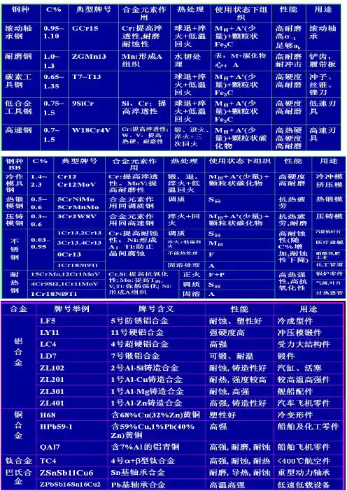机械工程材料知识点