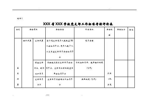 党支部工作标准考核评价表