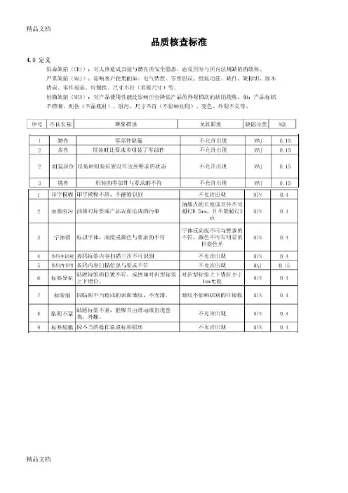 (整理)QP.品质核查标准.