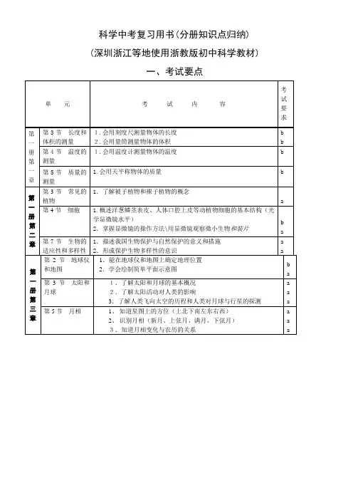 华师大版科学中考复习用书(分册知识点归纳)