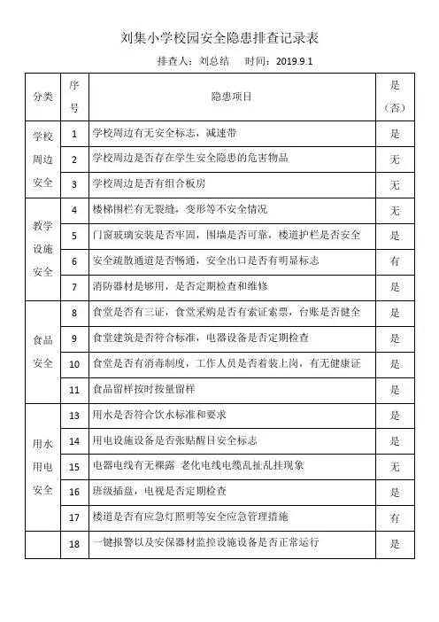 校园安全隐患排查记录表