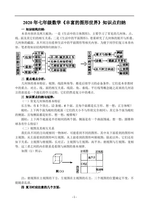 2020年七年级数学《丰富的图形世界》知识点归纳