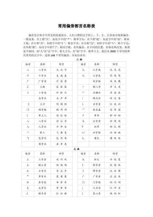 常用偏旁部首名称表