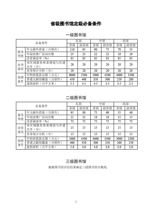 2017年省级图书馆评估标准