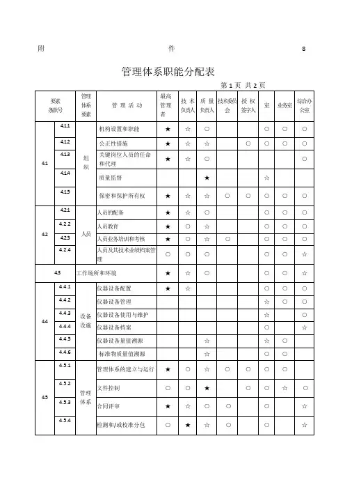 管理体系职能分配表