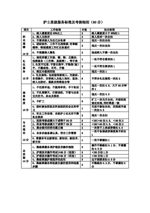 护士星级服务标准及考核细则